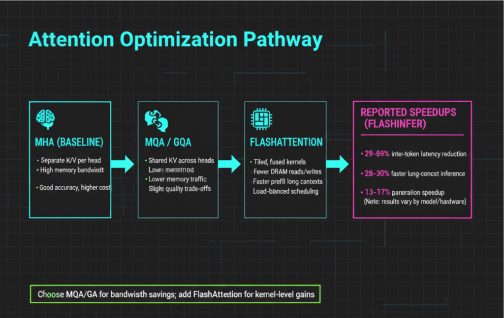 Inference Latency Optimization: Caching and Parallelism Strategies ...