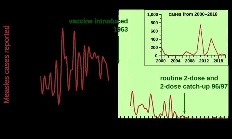 Healthcare worker preparing a measles MMR vaccination dose